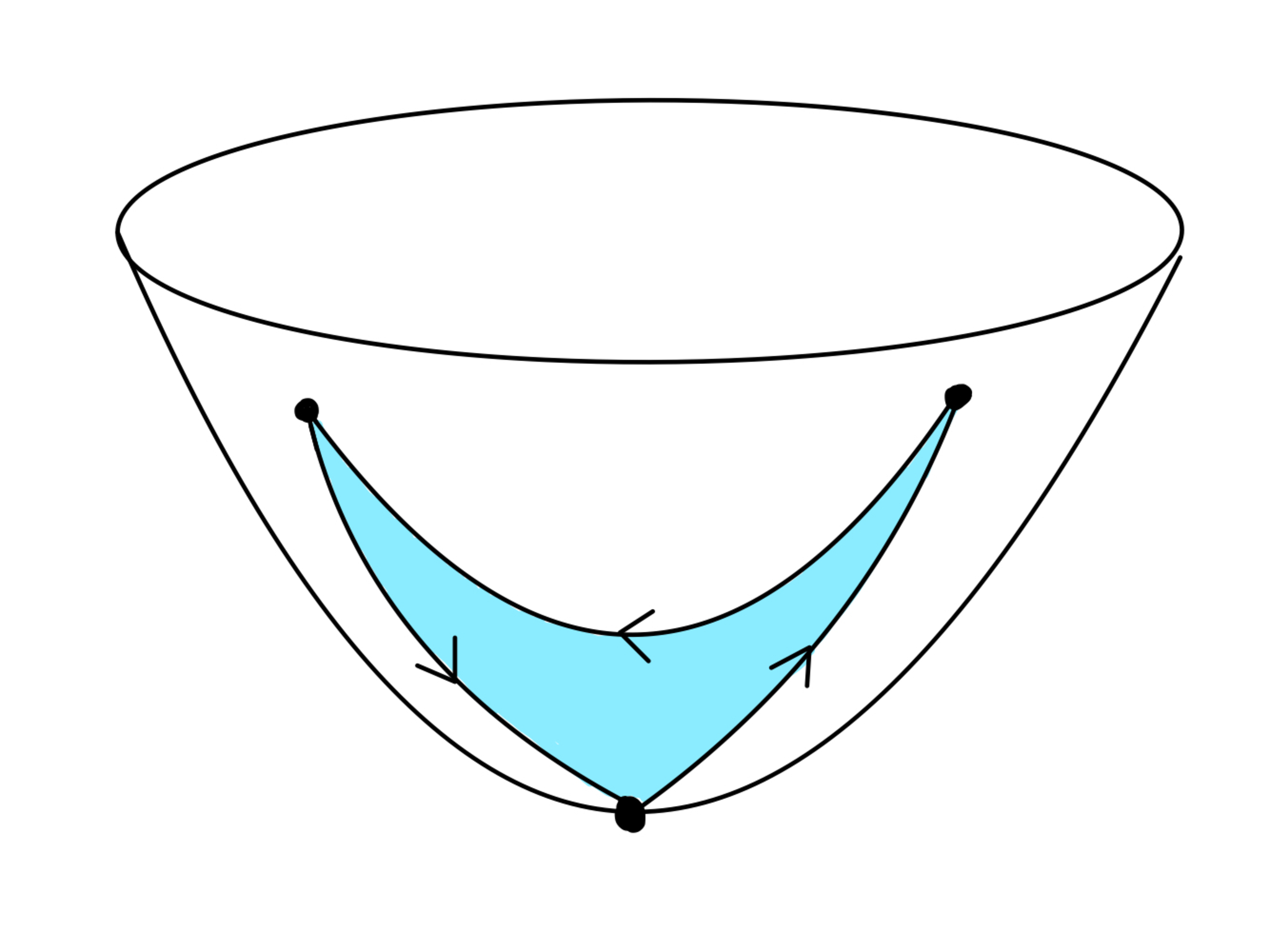 双曲面上の三角形