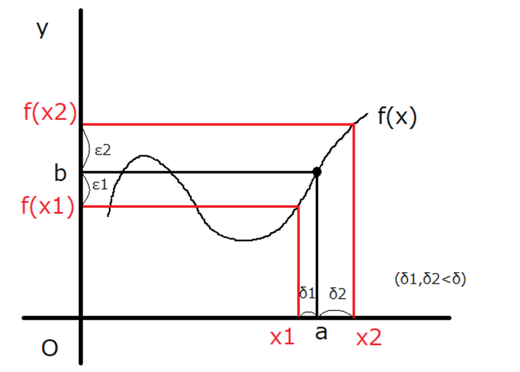 ε-δ論法を図示