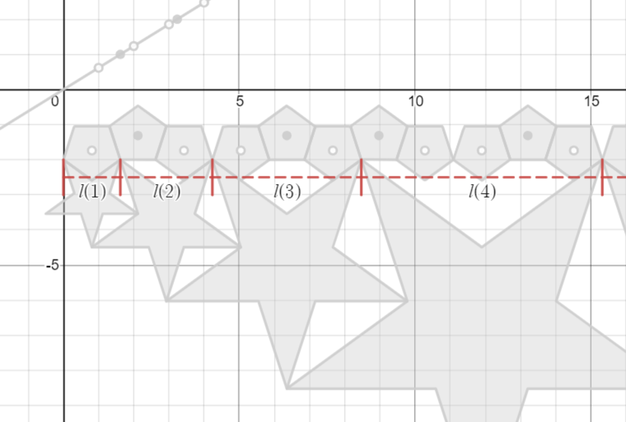 この部分の長さを!FORMULA[93][1131688361][0]で表す