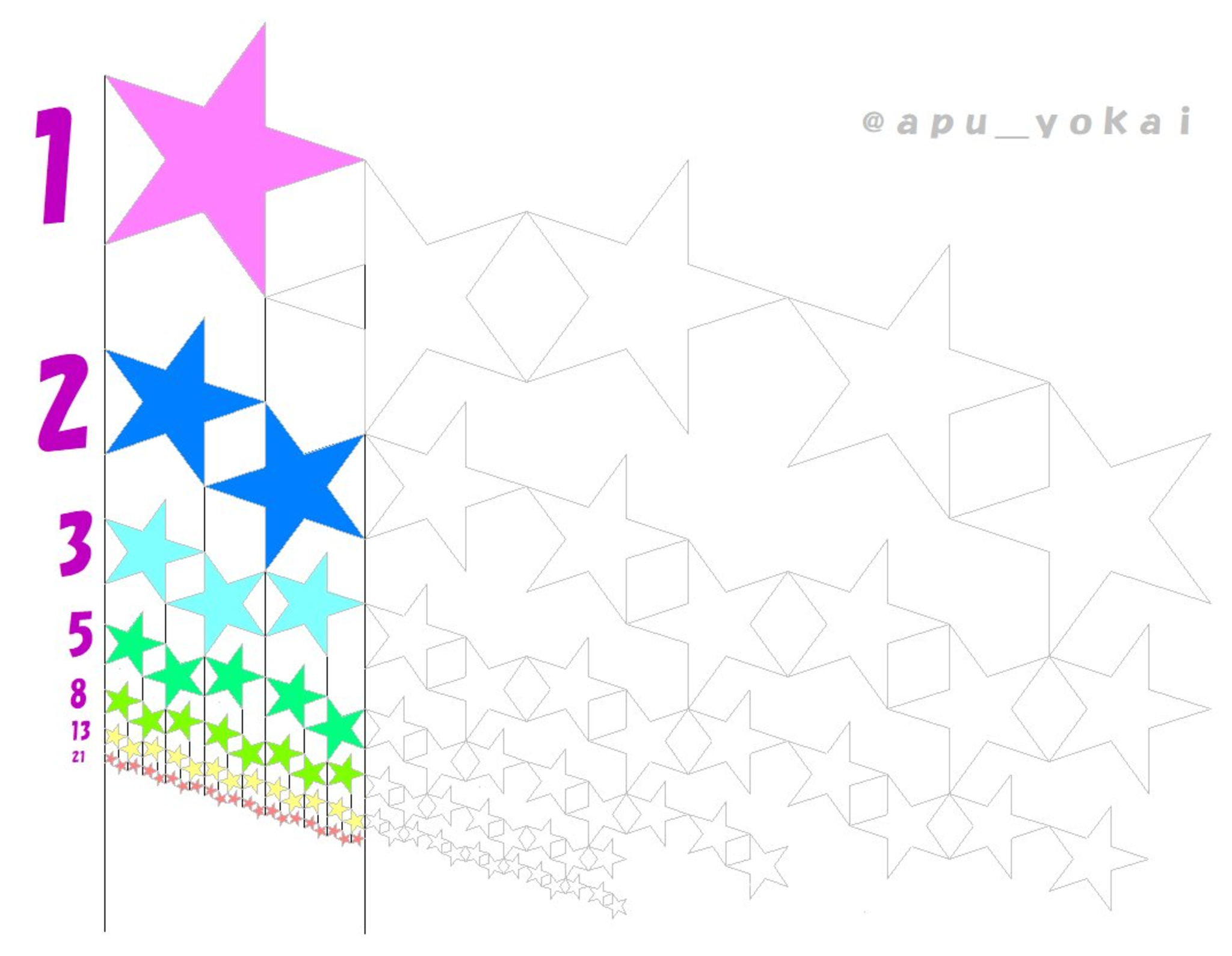 五芒星の再帰的敷き詰め