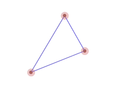 3角形から始めると周期4でループする