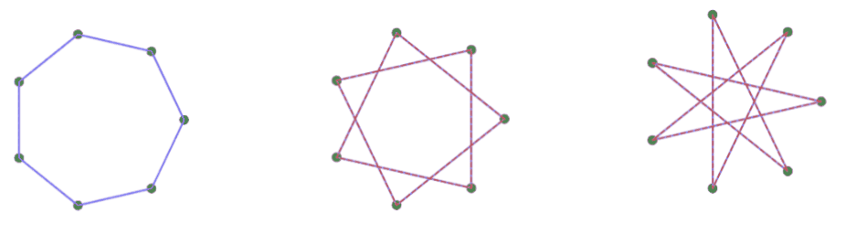 正 !FORMULA[22][-397125431][0] 角形から始めたときも周期4でループする