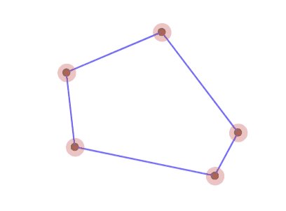 5角形の場合、正5/2角形をアフィン変換した形へと収束していく