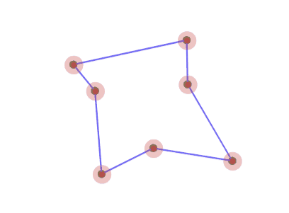 7角形の場合、正7/3角形をアフィン変換した形に収束していく