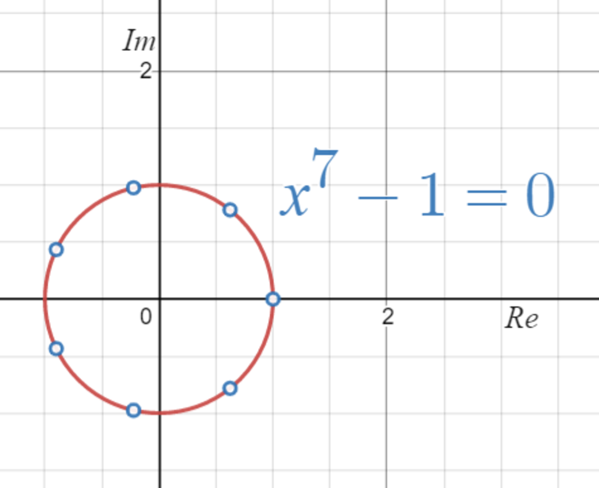 複素数平面の単位円上に等間隔に解がある(!FORMULA[22][36584128][0]の例)