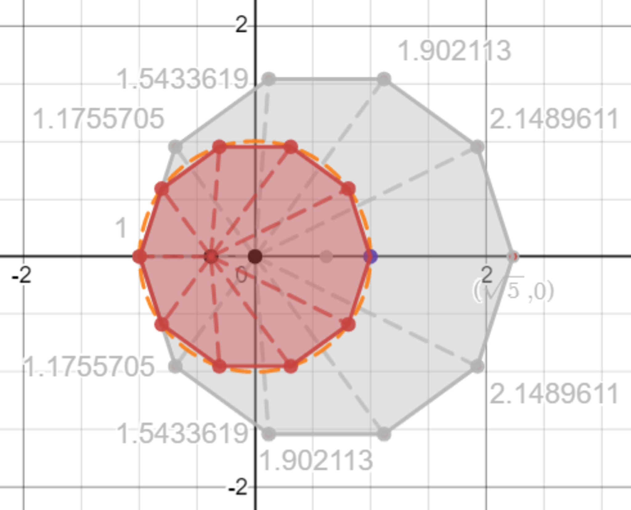 平行移動して縮小すると正!FORMULA[70][38042][0]角形の頂点が単位円上に並ぶ