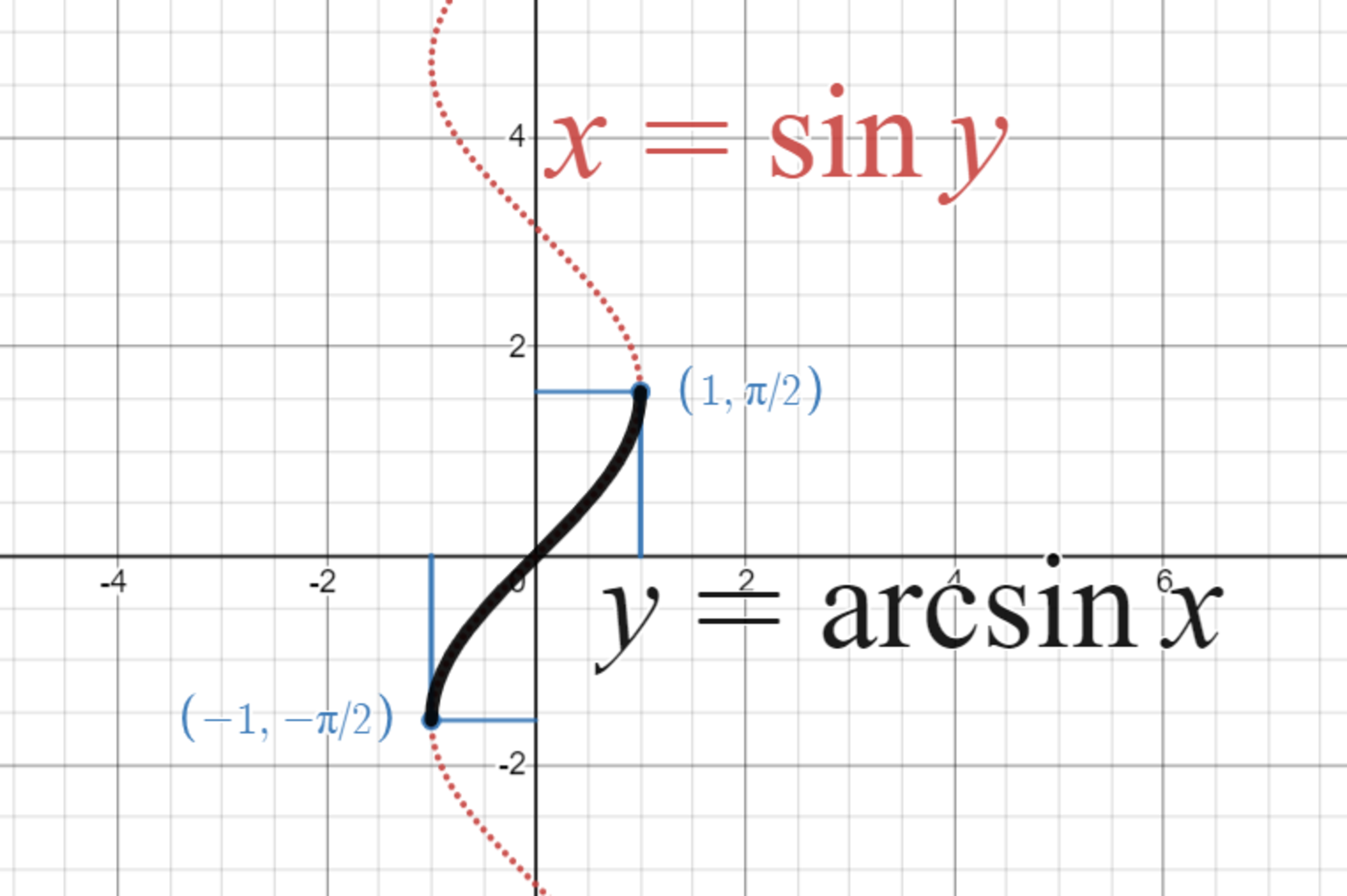 !FORMULA[40][33135590][0] の定義域・値域