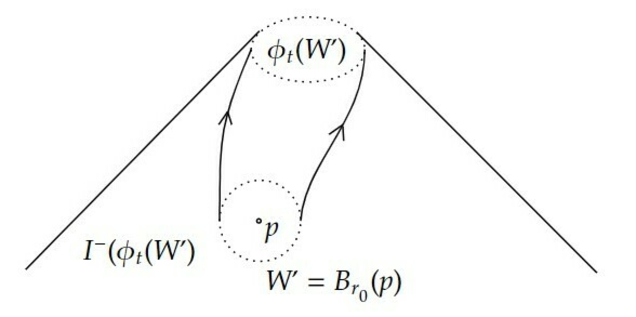 証明の模式図1