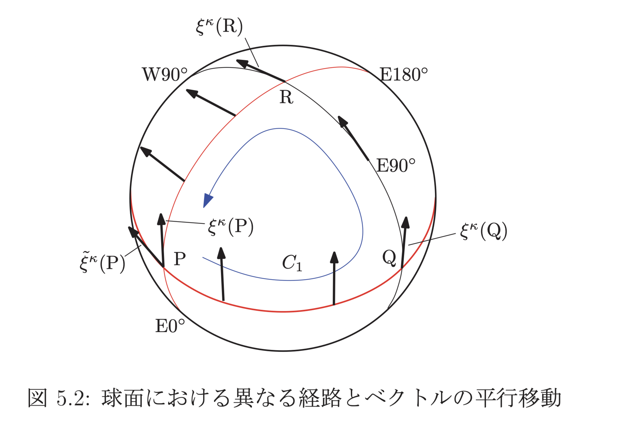 球面における異なる経路とベクトルの平行移動