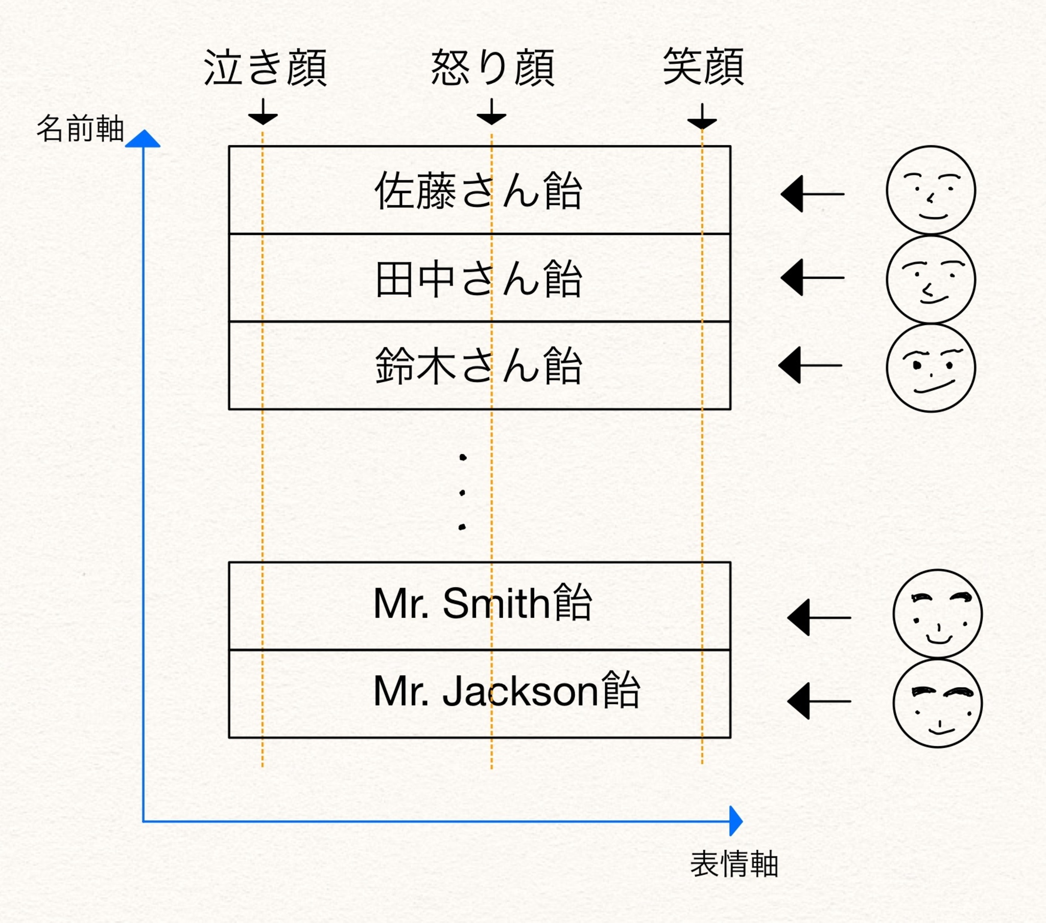 人金面の図