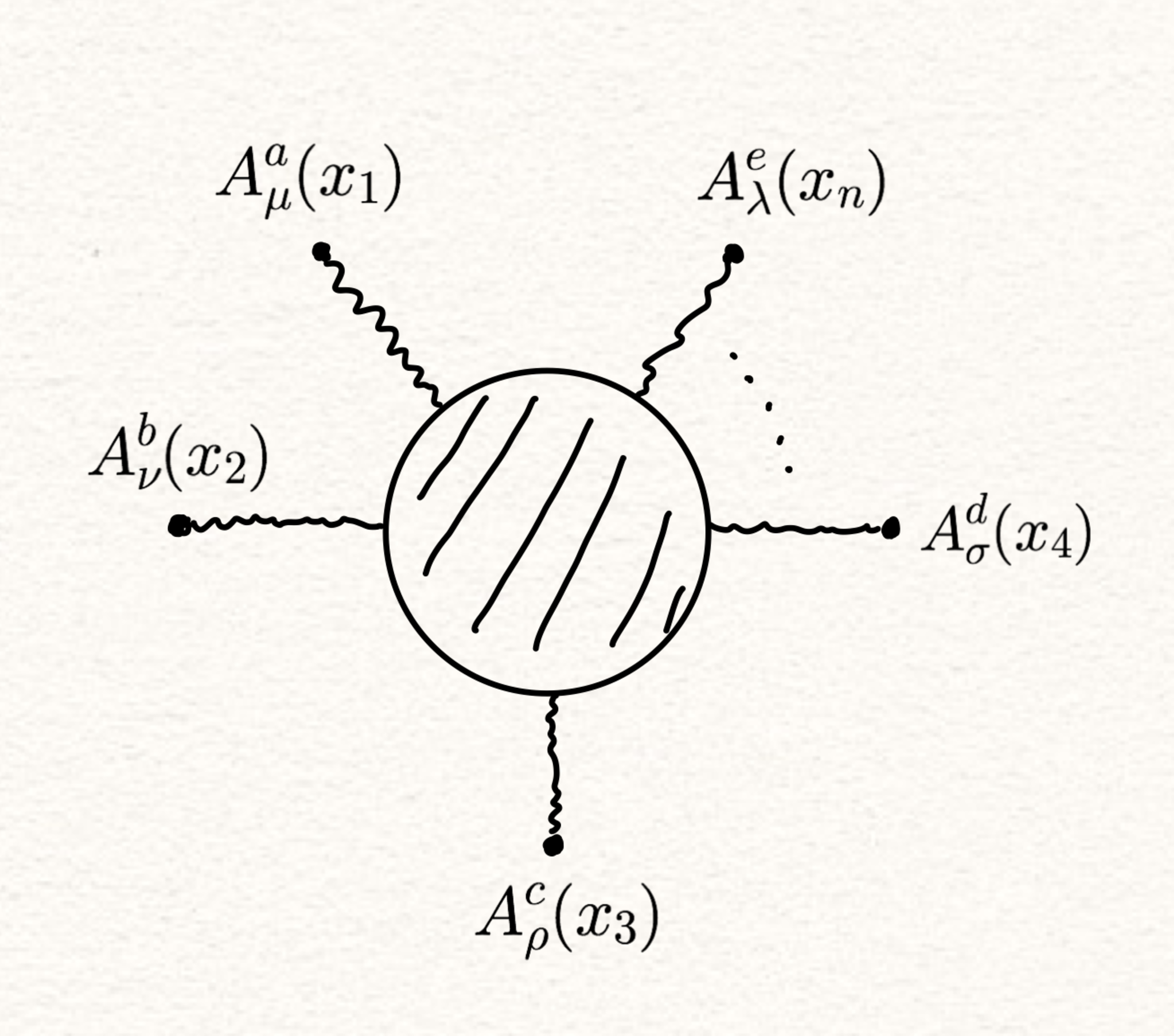 n点関数の物理的な描像
