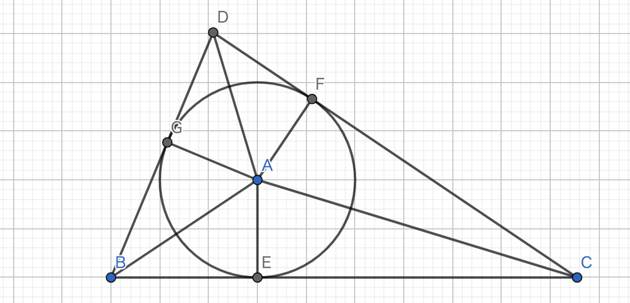 内接円の半径が!FORMULA[44][36151][0]の三角形