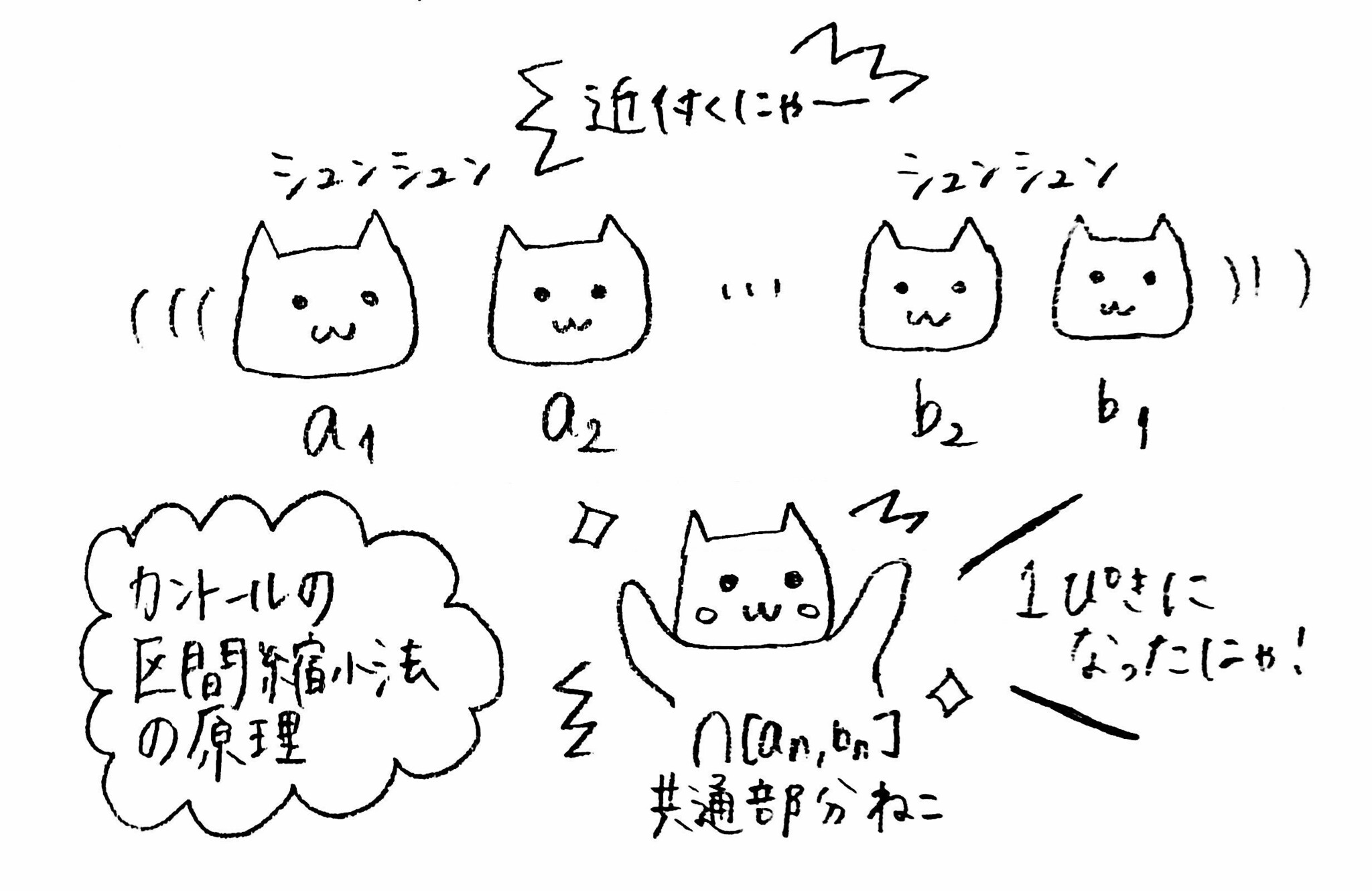 ねこによるイメージ図