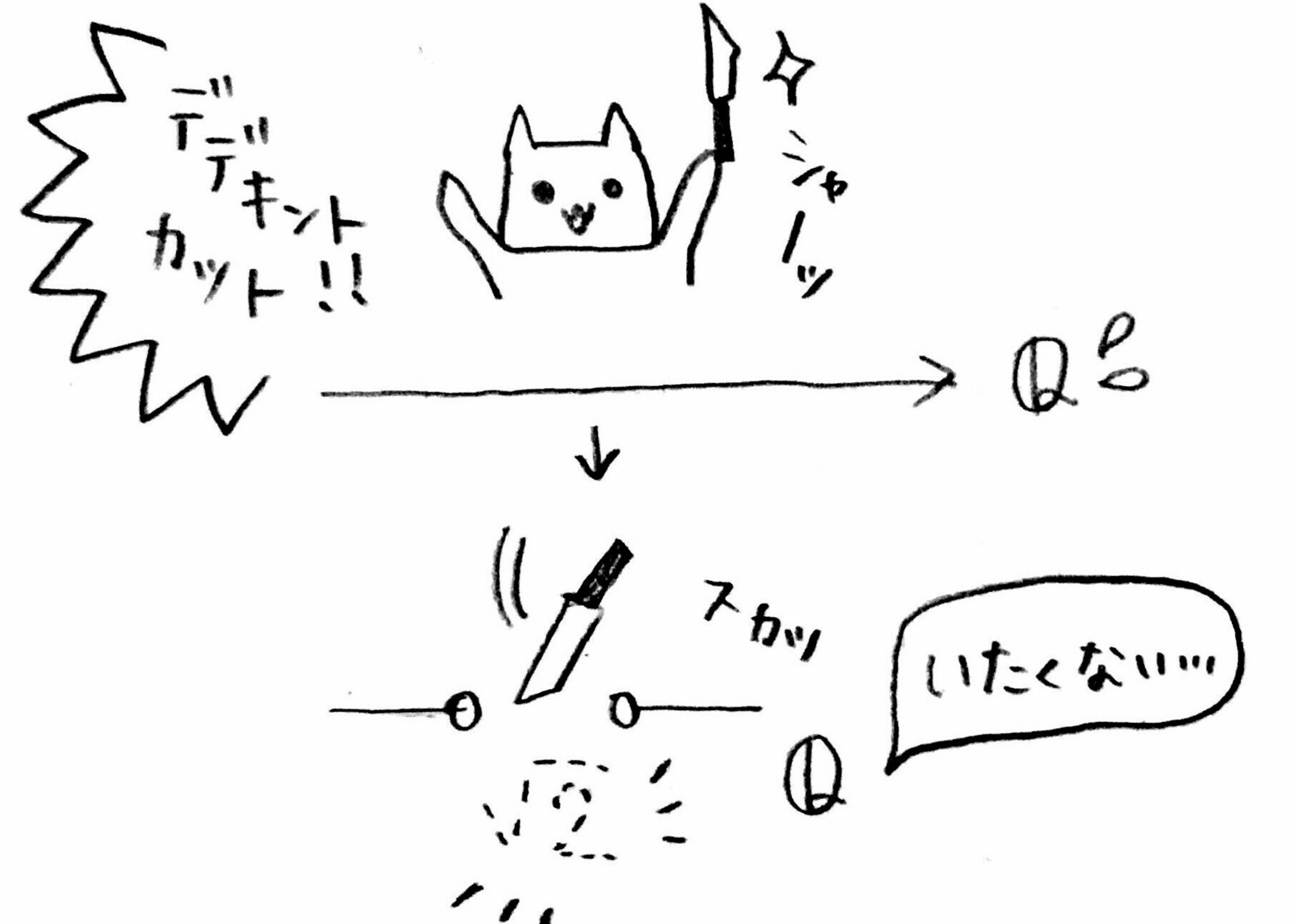 一方、有理数をデデキントキャットすると…？