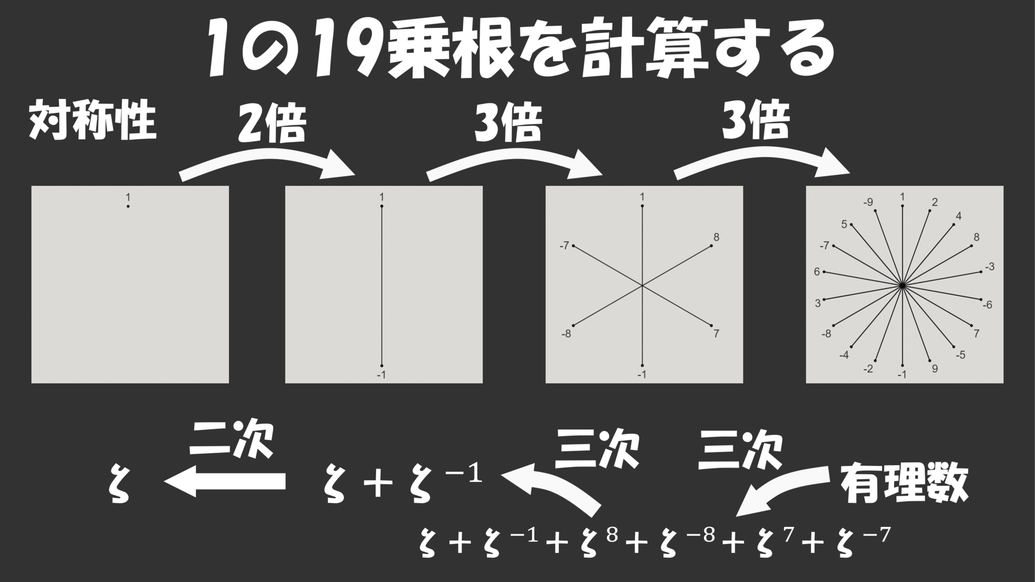 スライド13