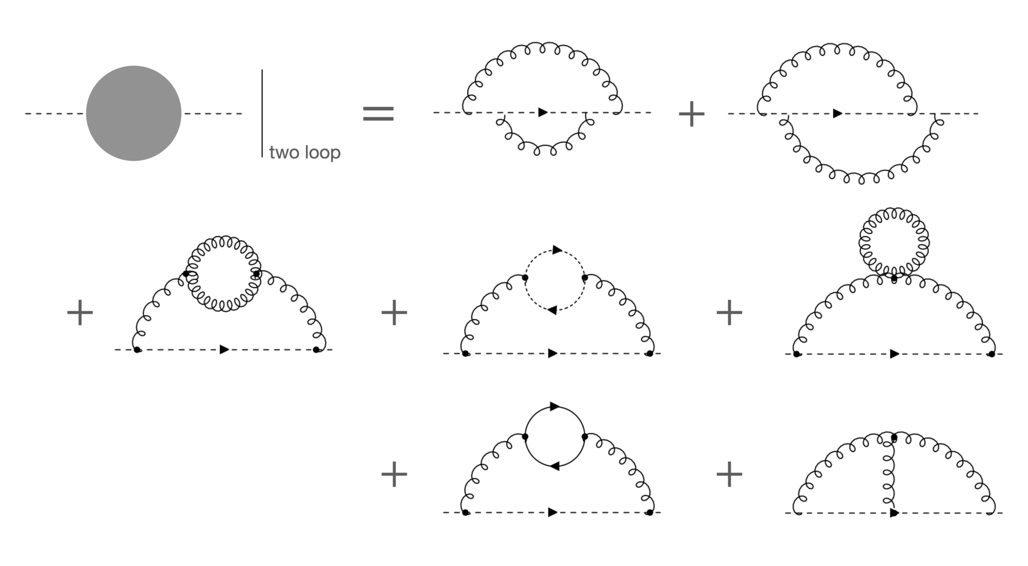 $g^2 \ \& \ g^4$（それぞれ上図と下図）の2点1PI頂点関数