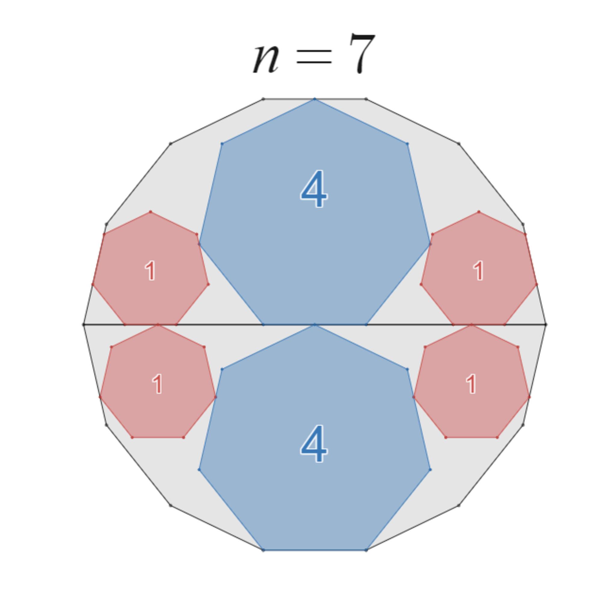 正７角形の場合