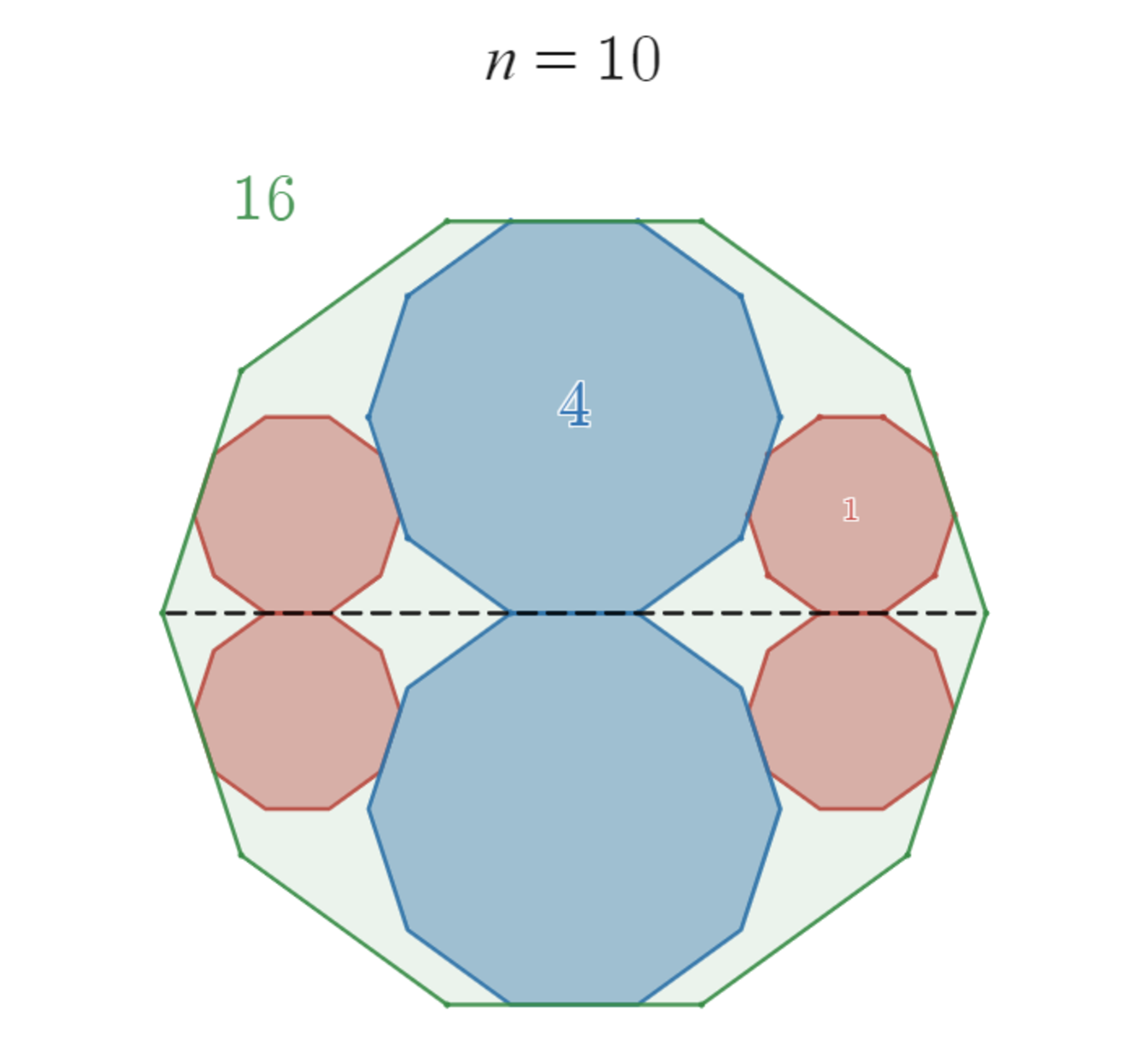正 !FORMULA[32][1121089][0] 角形の場合