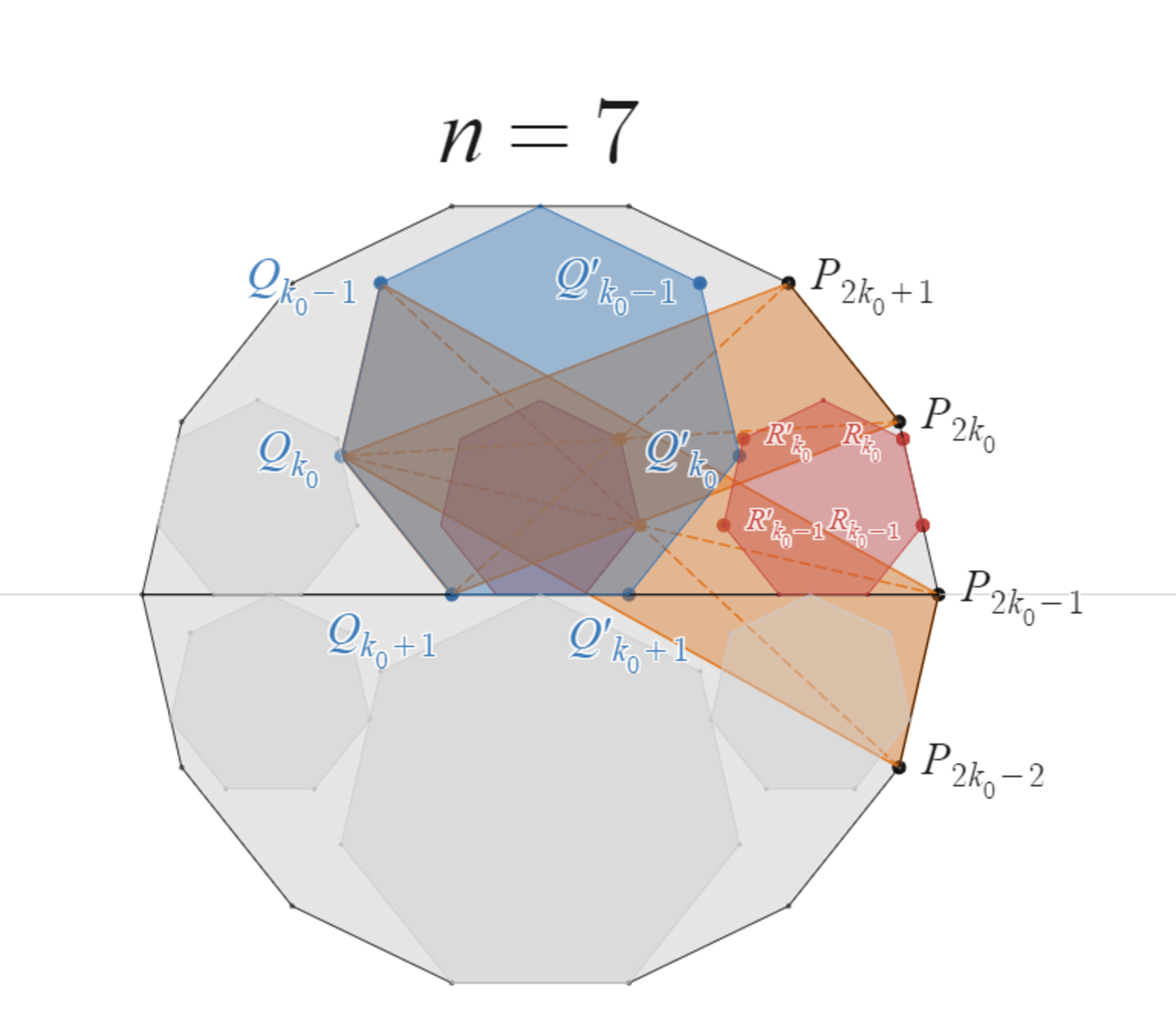 《パターン!FORMULA[291][36182][0]》の例　正7角形の場合