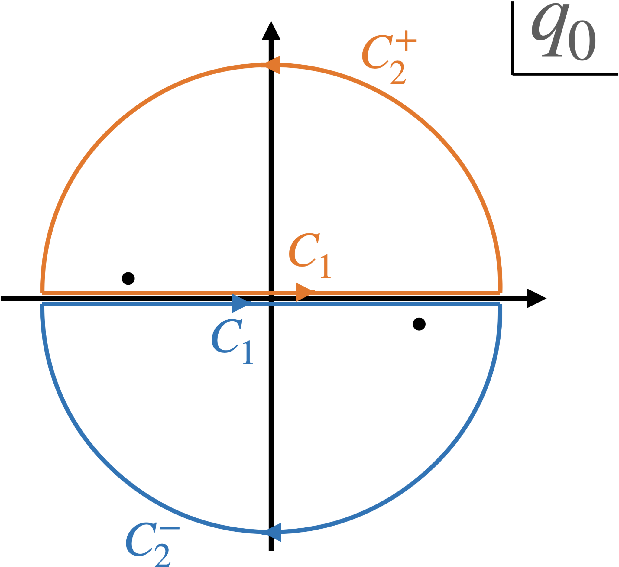 Feynman propagatorの!FORMULA[32][36705958][0]積分のcontour