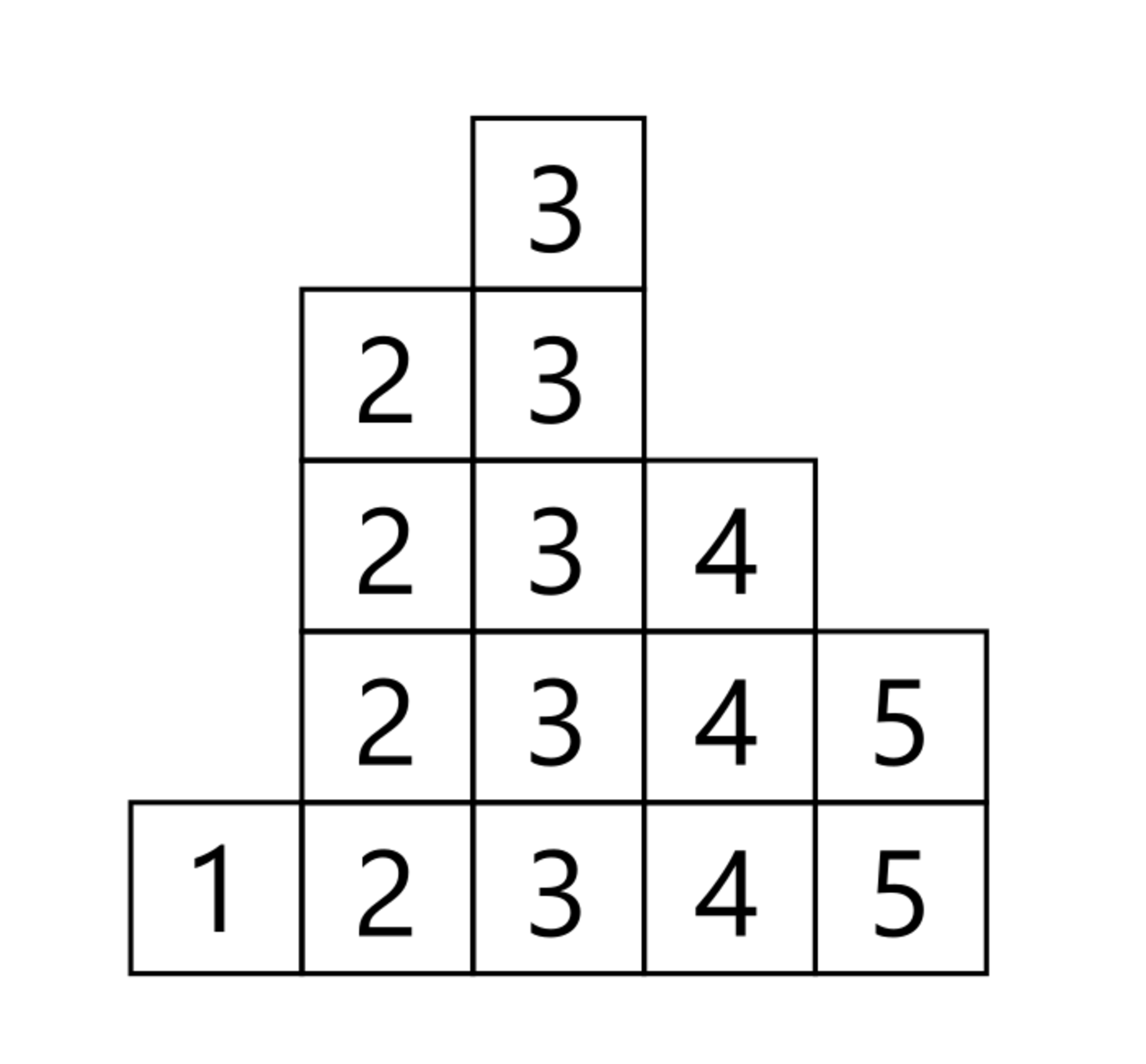 1^(a1)×2^(a2)×...×100^(a100) の図