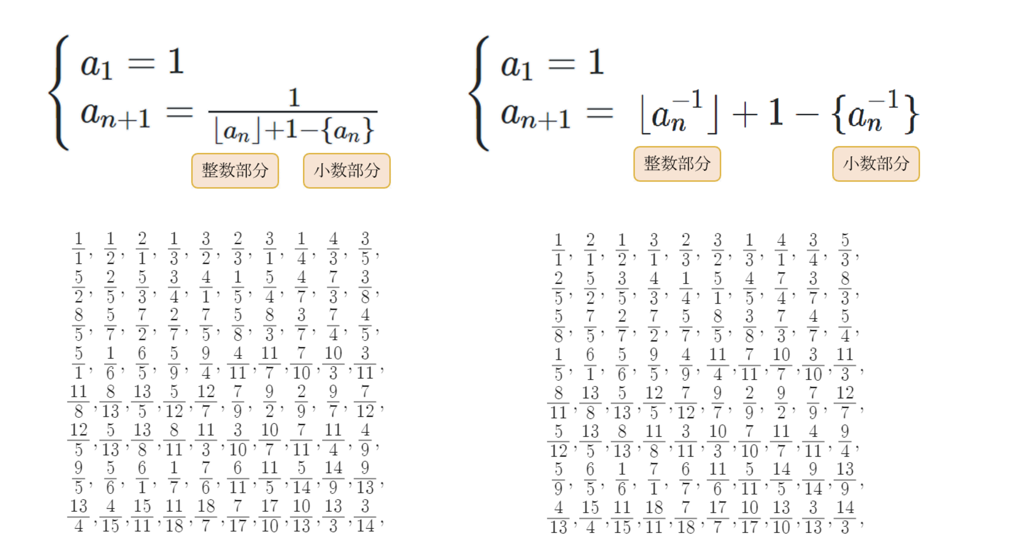 2つの「すべての正の有理数を作る式」
