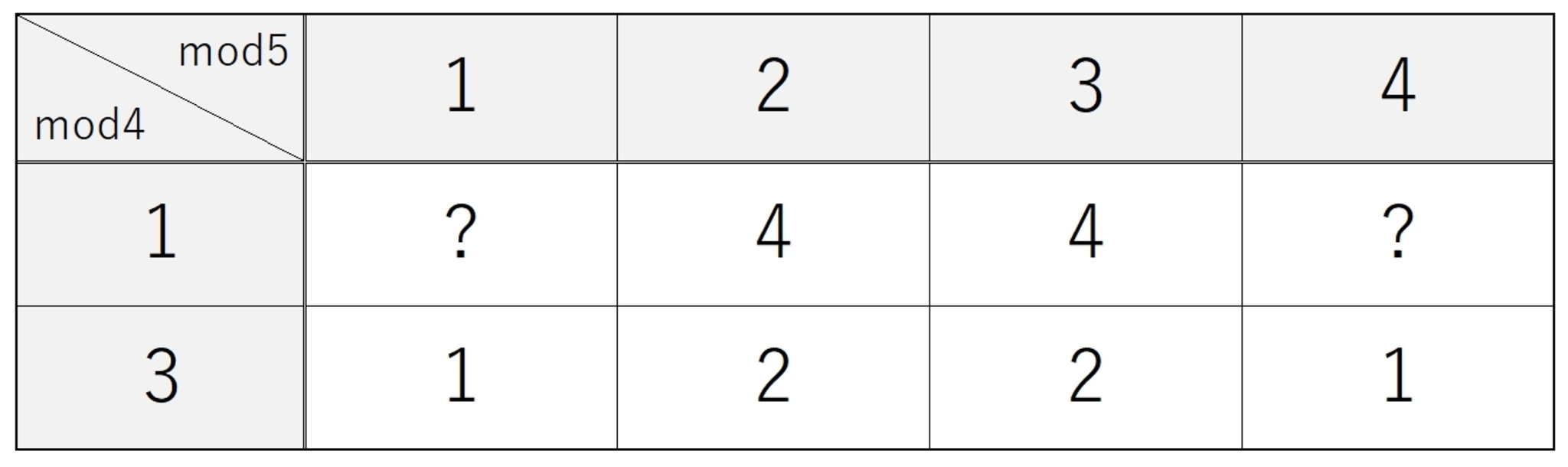 !FORMULA[29][-498813063][0]の値