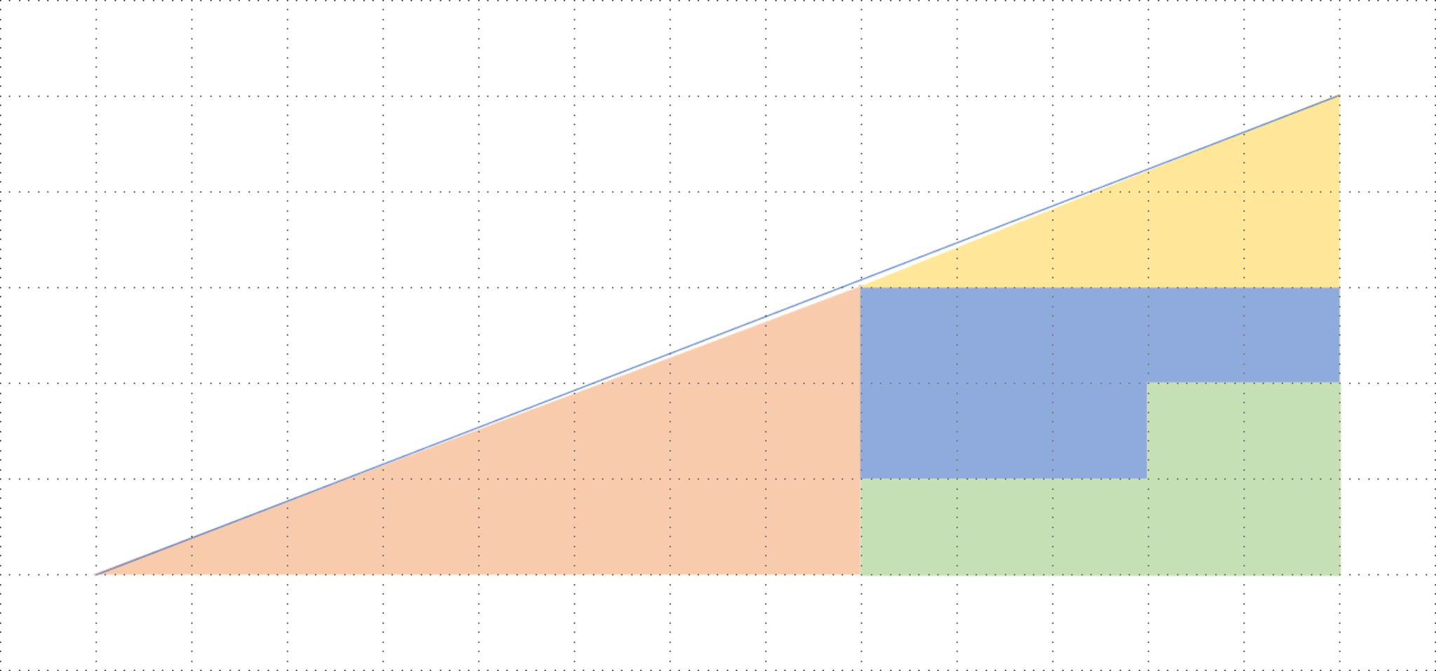 図1に補助線を引いたもの