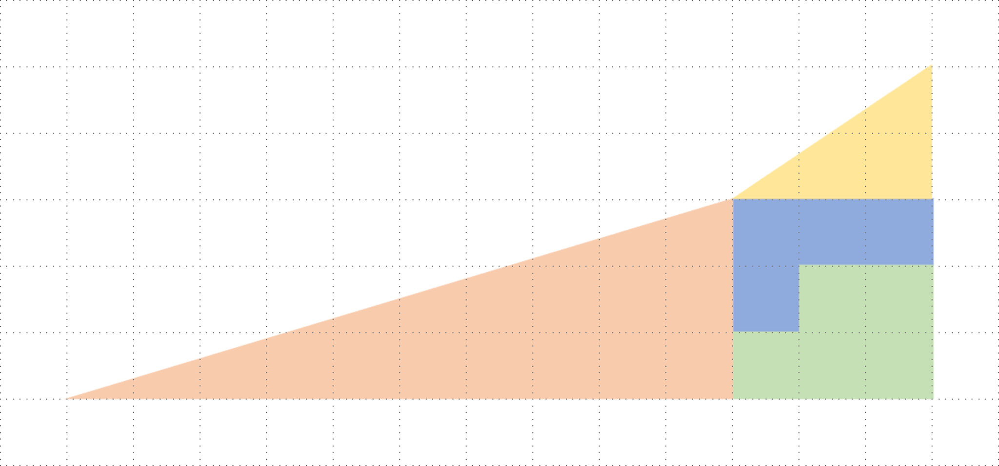 図1が“凹四角形”であることを露骨に表現したもの