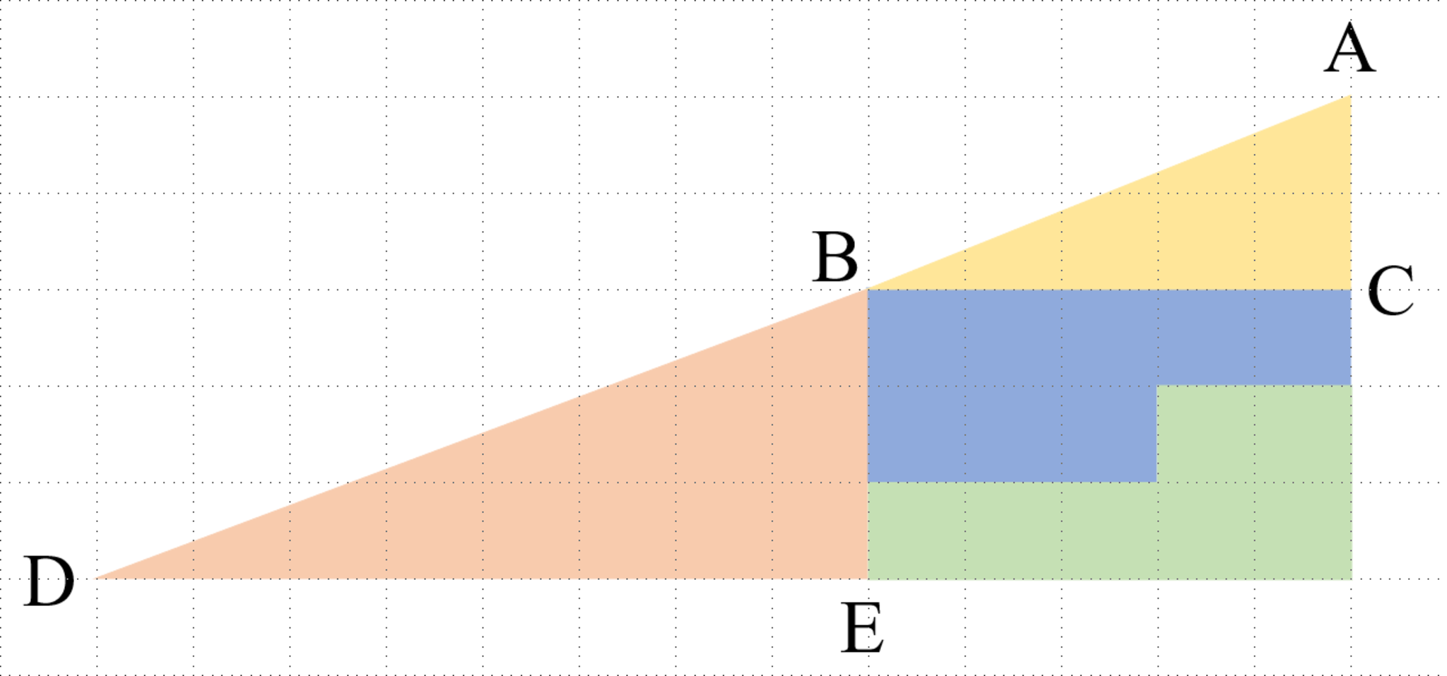 図1と同じものである