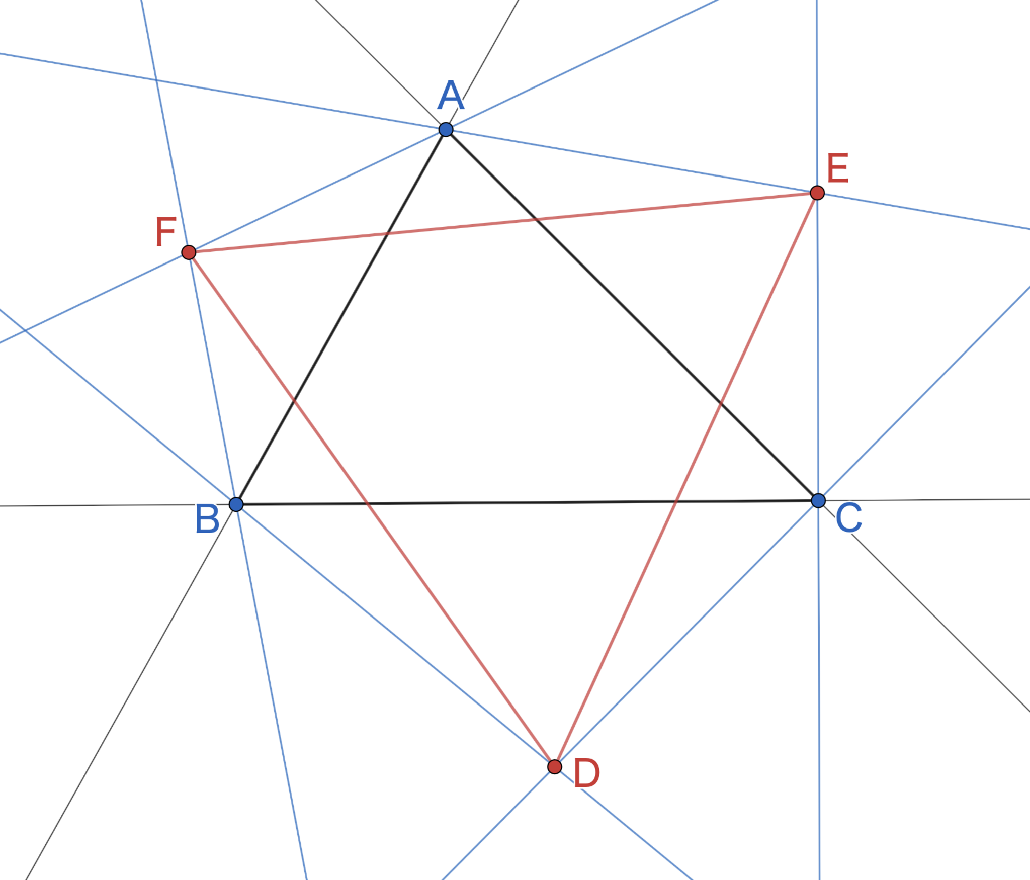 外角におけるフランク・モーリーの定理