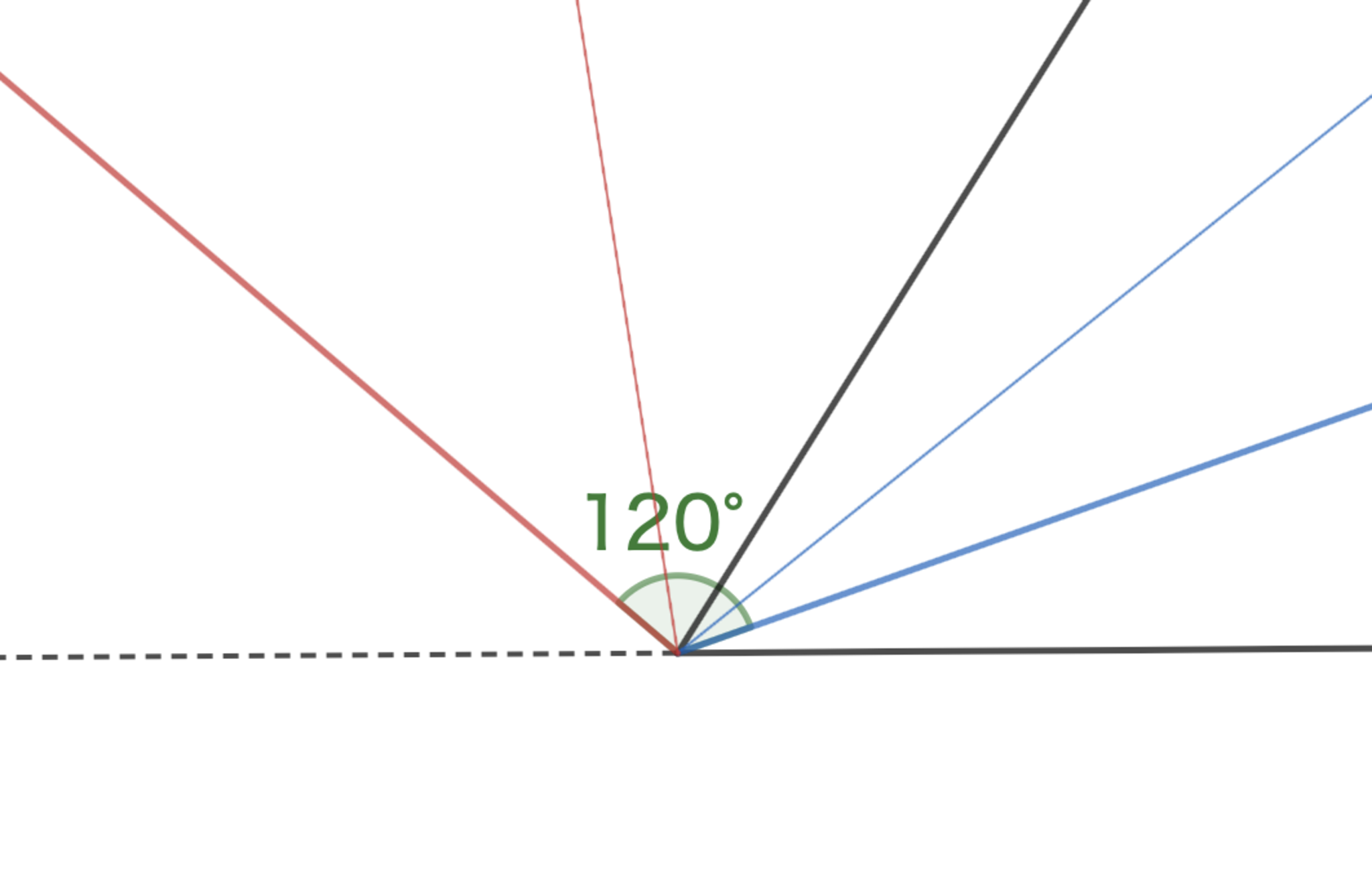 内角と外角の三等分線
