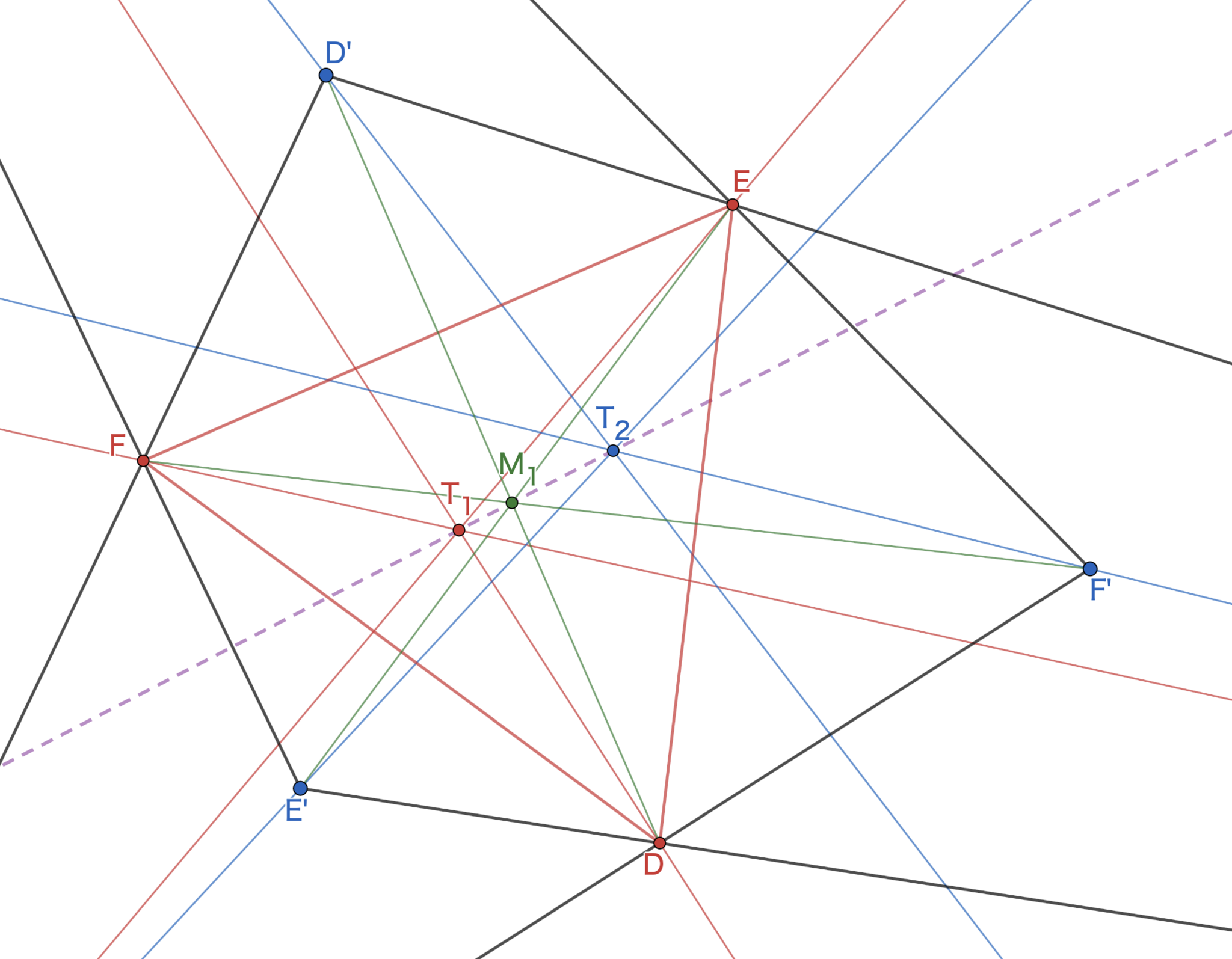 図８の中心付近の拡大図