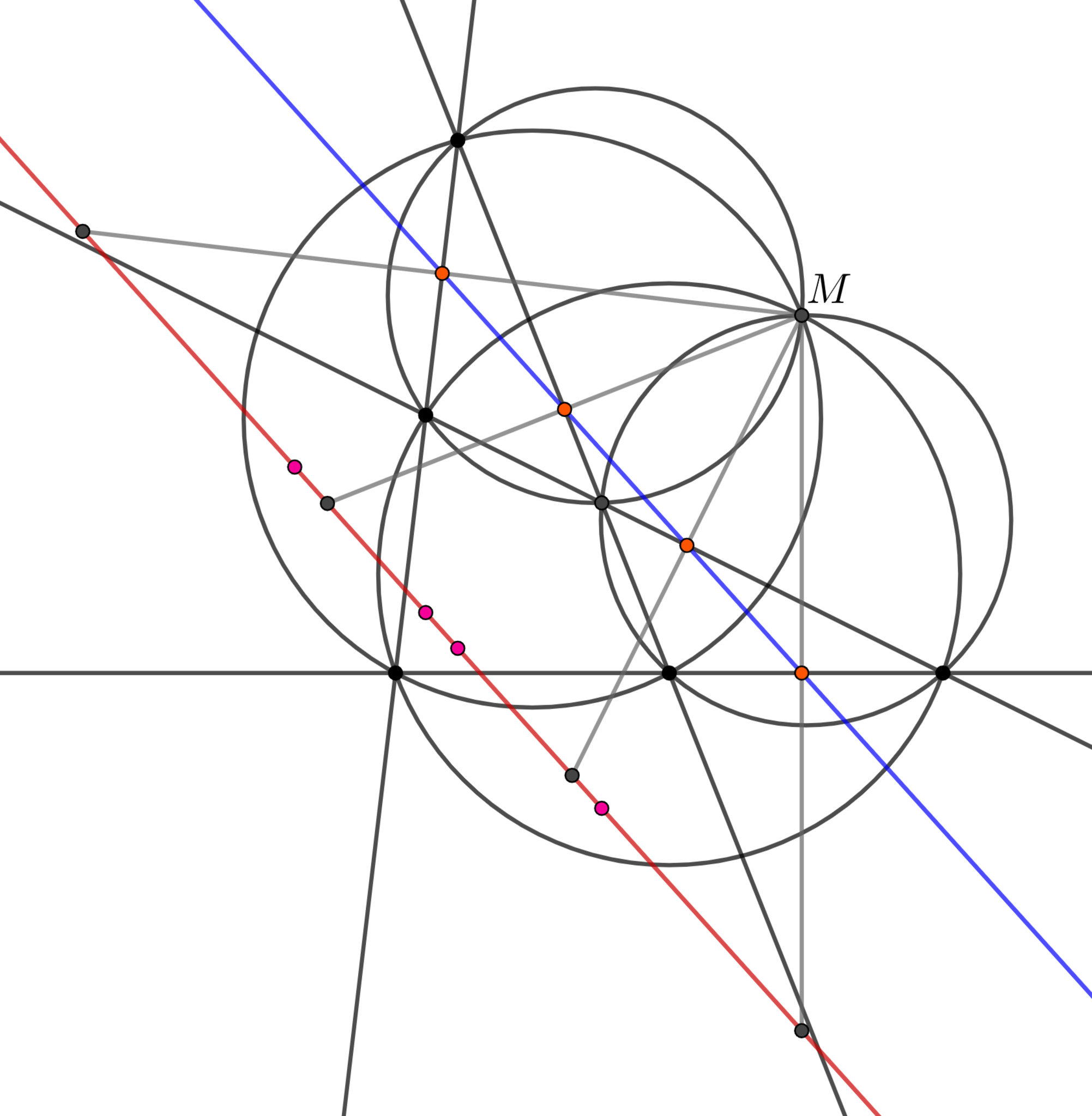 ガウス・ボーデンミラーの定理