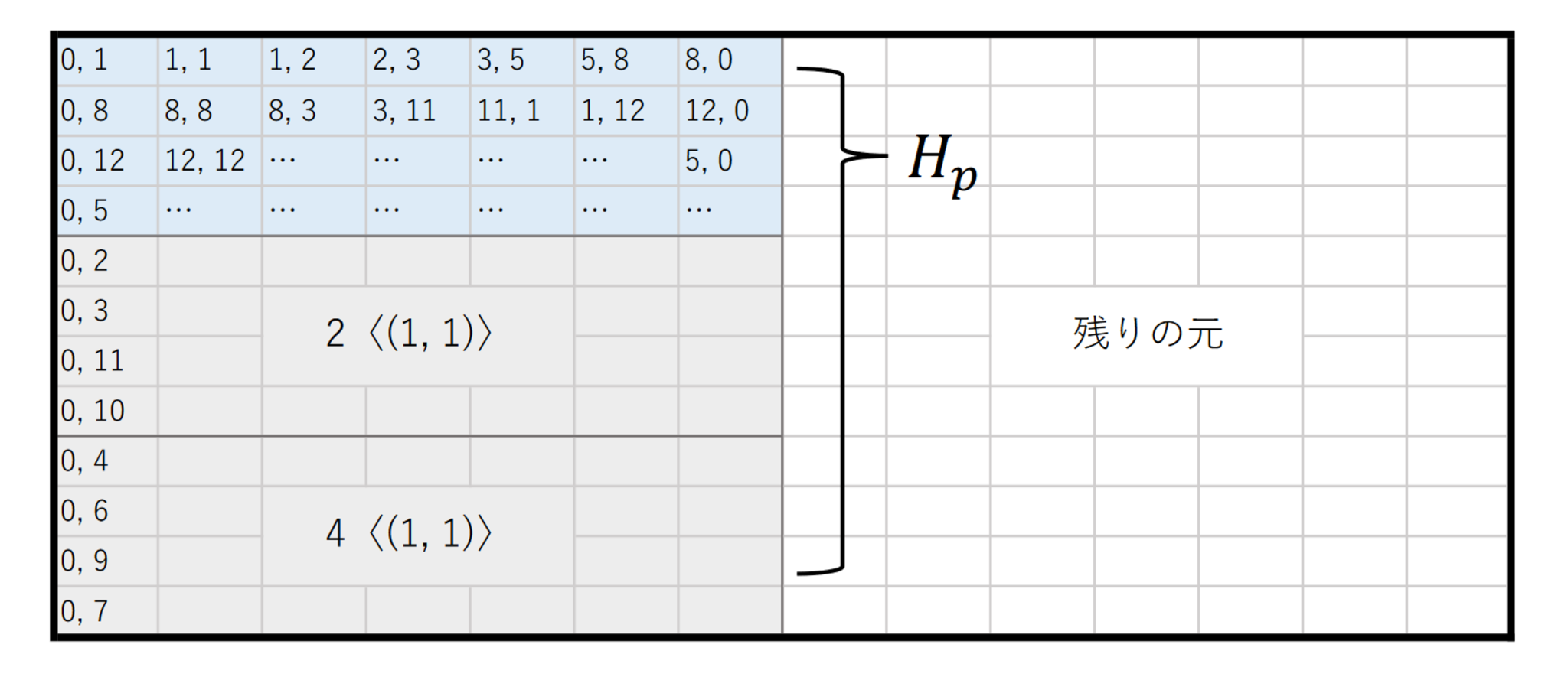 !FORMULA[105][-286450272][0]のイメージ