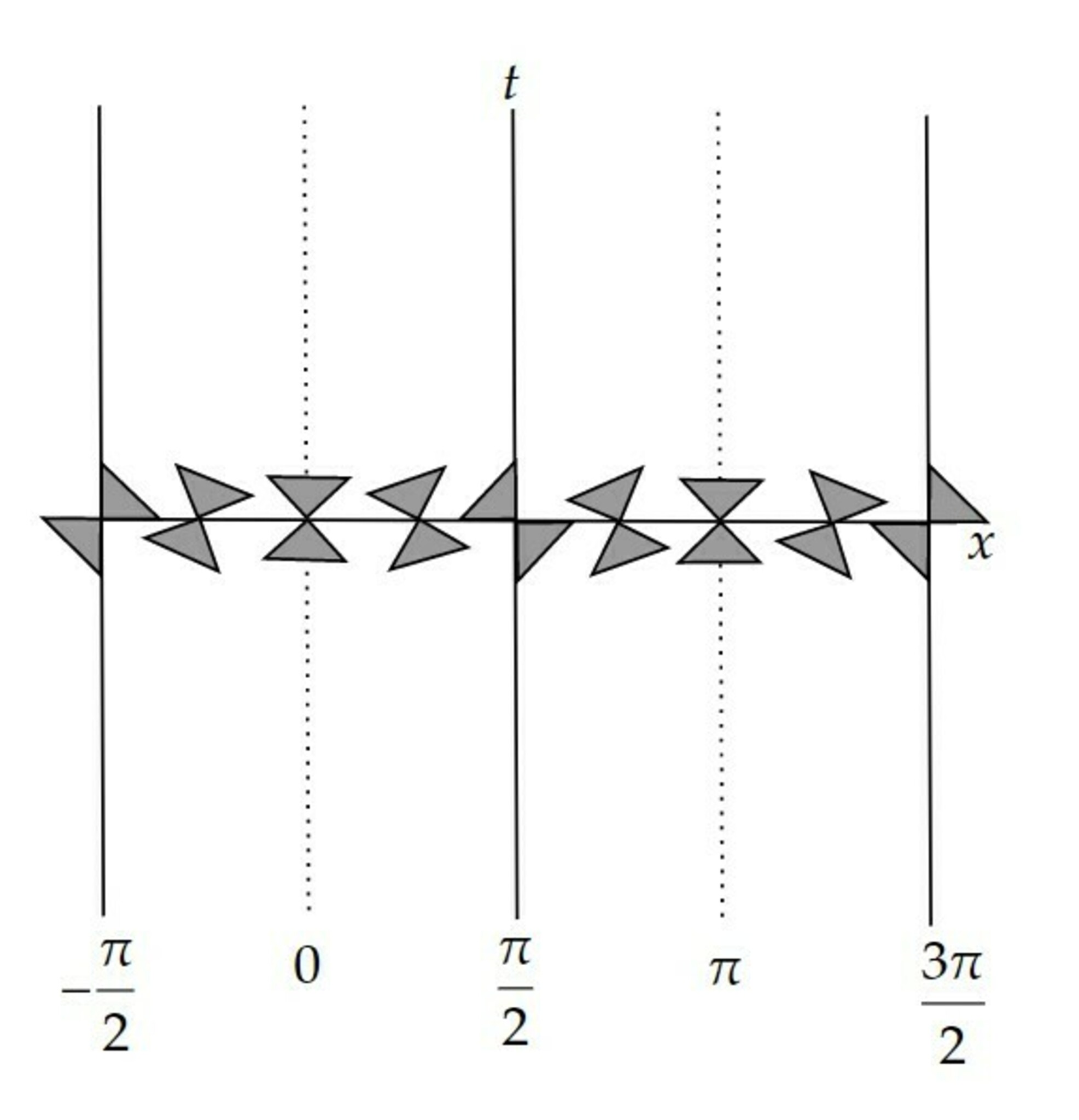 (M,g)の光円錐