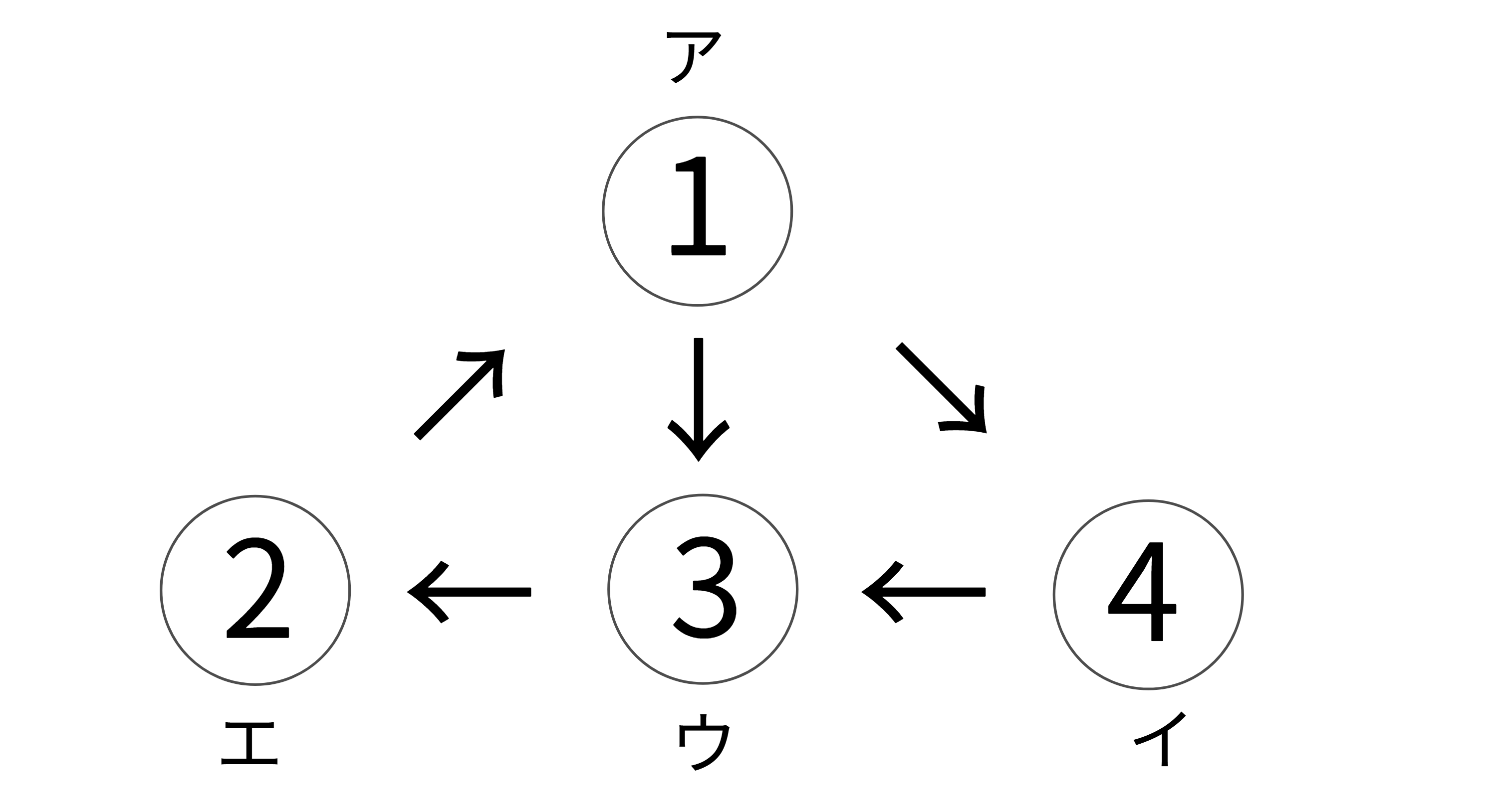 3回目に移ったあと