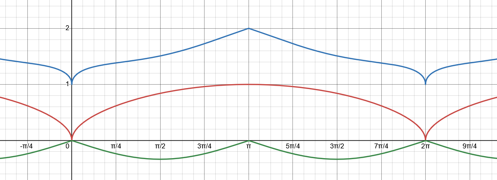 赤:!FORMULA[133][-1519027473][0] 緑:!FORMULA[134][-1728397928][0] 青: !FORMULA[135][1912958474][0]