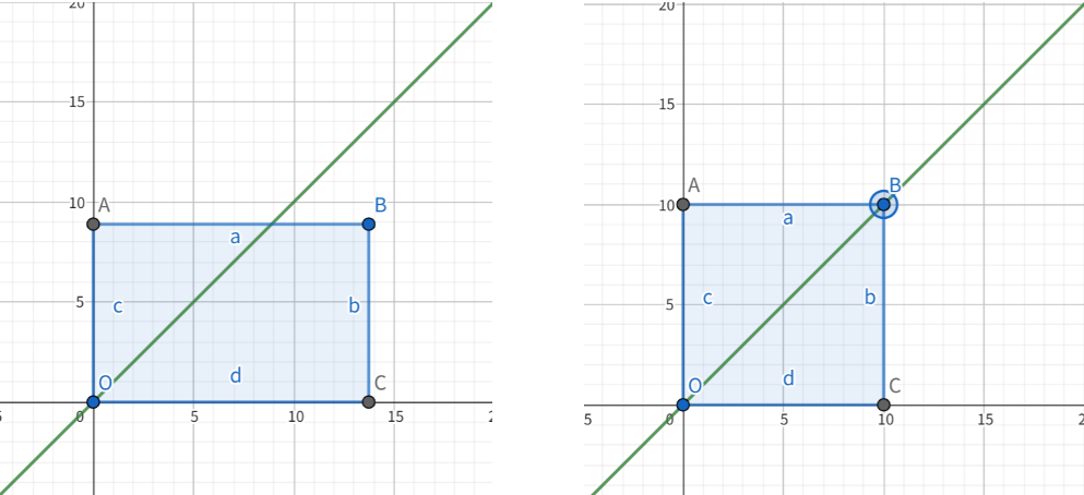 正方形ではない長方形と正方形