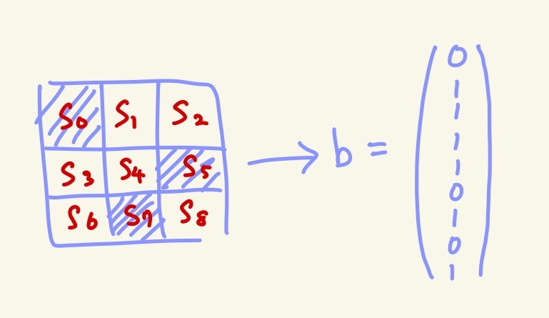斜線の入ったスイッチはOFF=0