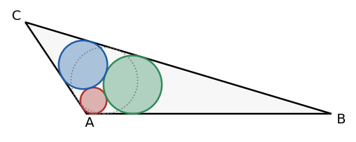 鈍角三角形 A(0,0)、B(8,0)、C(−2,3) の Malfatti の円。鈍角 A の円がいちばん小さい