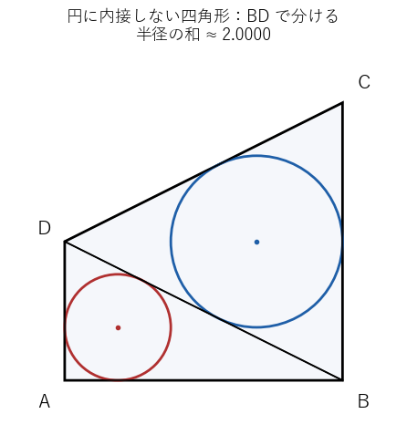 同じ四角形を対角線 BD で分けると、半径の和は 2 で、AC のときと違う