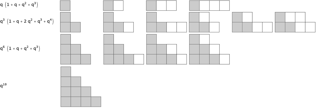 !FORMULA[57][-169372375][0]が示す分割 - 三角数