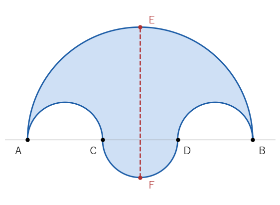 AB=6、CD=2 のサリノン。赤の破線は上端 E と下端 F を結ぶ線分