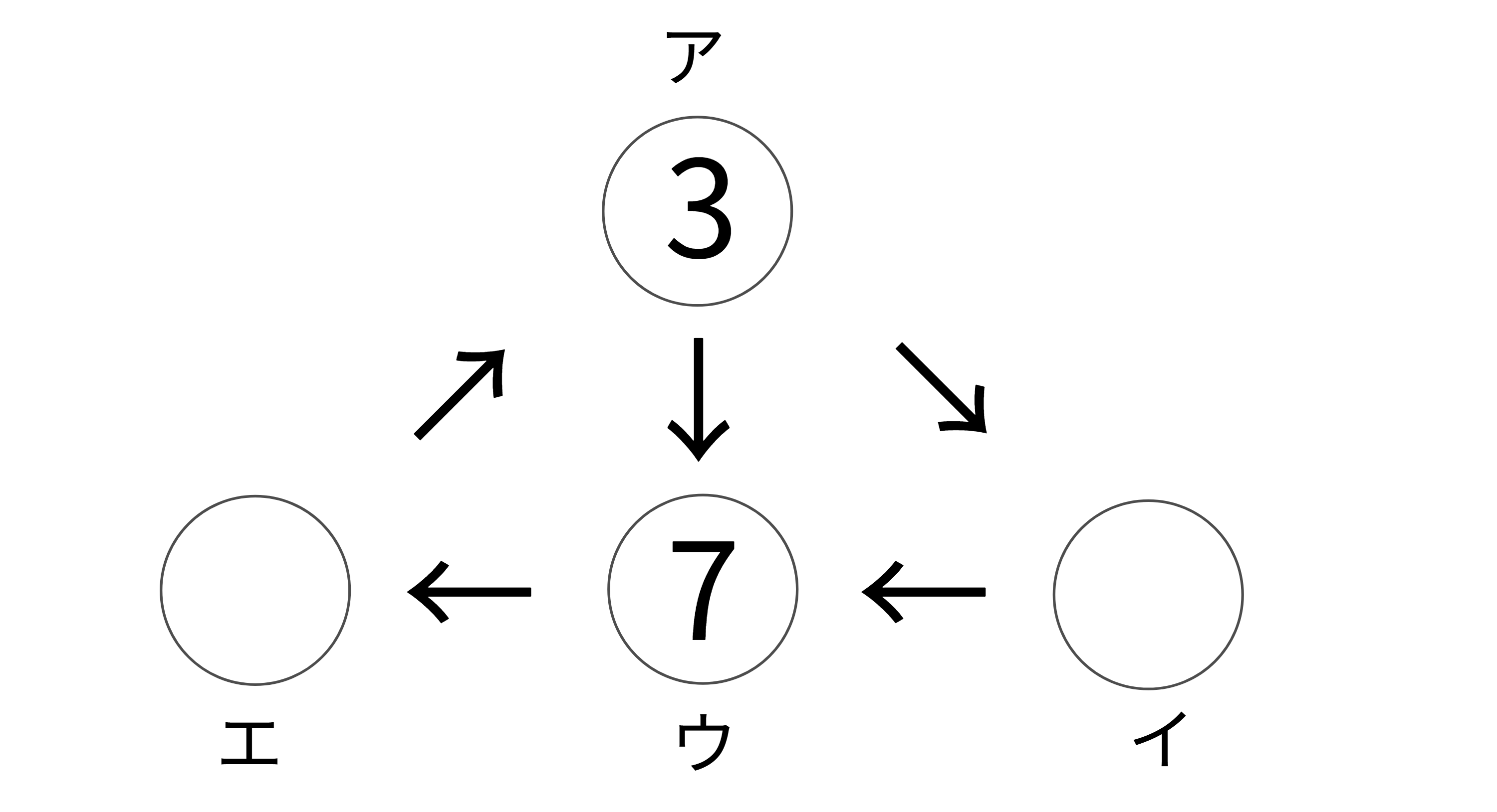 答え