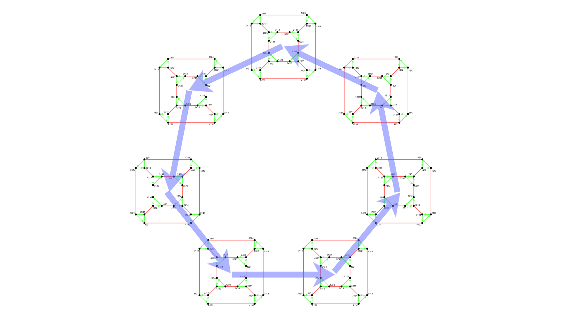 !FORMULA[47][36833][0]のCayleyグラフのイメージ