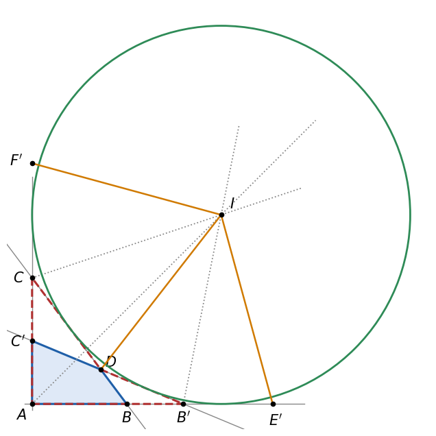 (2) から円を作る作図。B′ の先に B′E′＝B′D、C の先に CF′＝CD となる点をとると、3 本の二等分線（点線）は I で交わり、I は D、E′、F′ から等しい距離にある