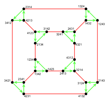 !FORMULA[43][852653536][0]のCayleyグラフ
!HTML[1][1420911445][0] : !FORMULA[44][1720082065][0]
!HTML[2][-1727142672][0] : !FORMULA[45][324810017][0]