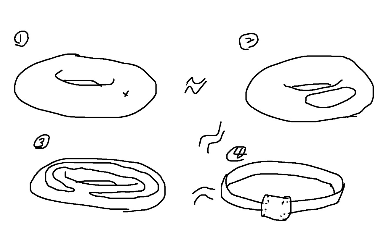 円筒を回転させてくっつけたものと微分同相