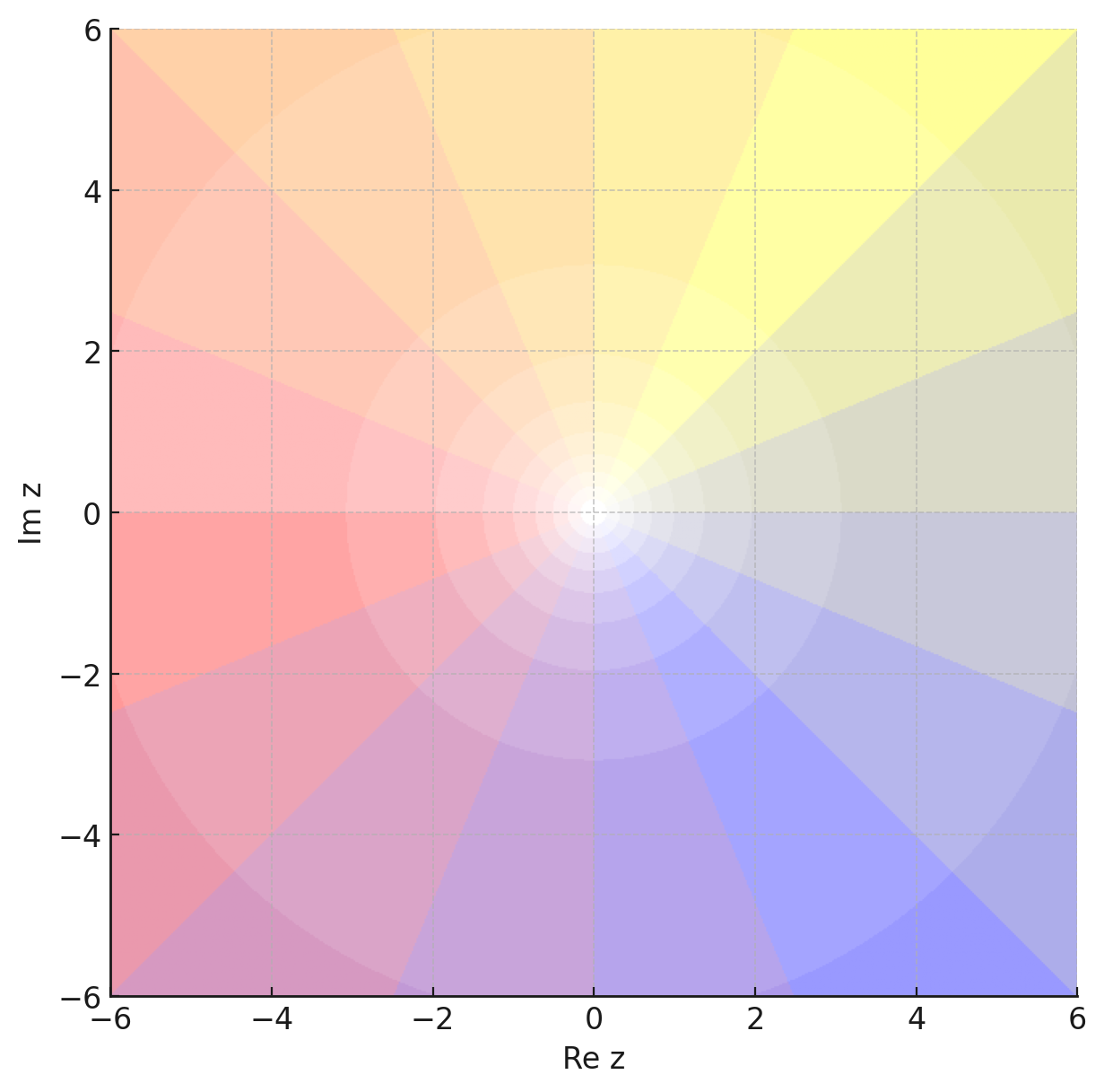 !FORMULA[6][-413141919][0]に色を割り振る